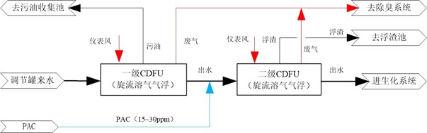 科力迩