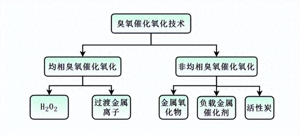 科力迩 科力迩