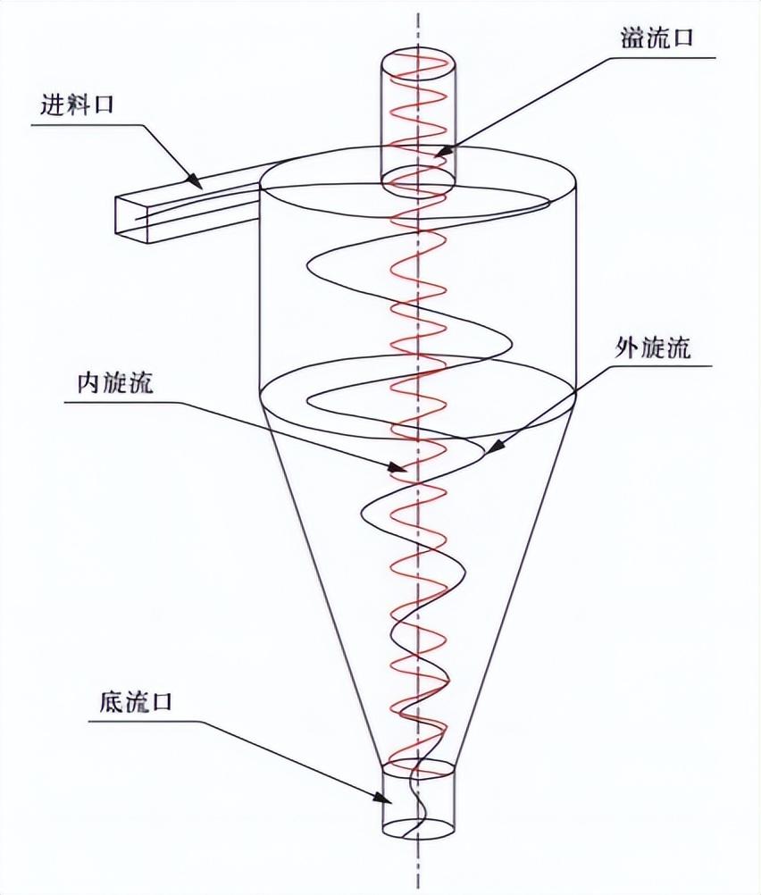 科力迩 科力迩