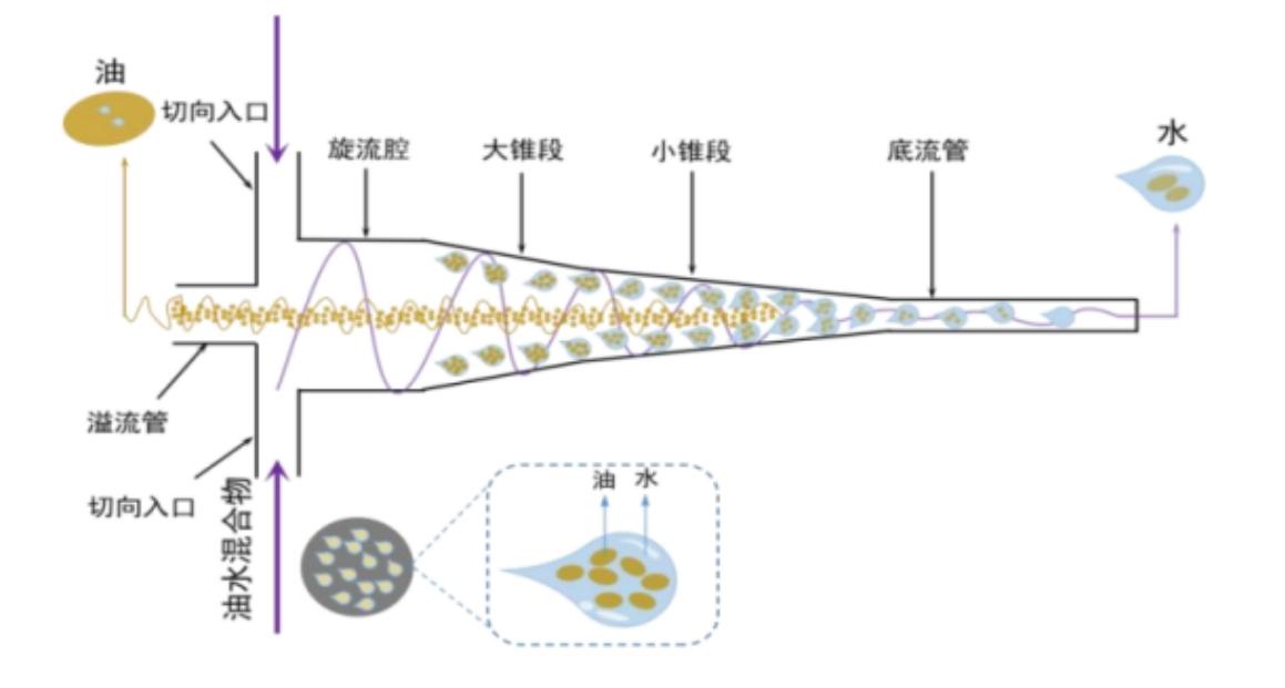 科力迩 科力迩