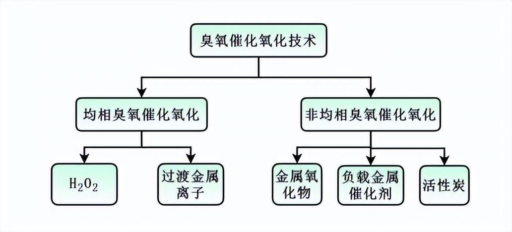 科力迩 科力迩