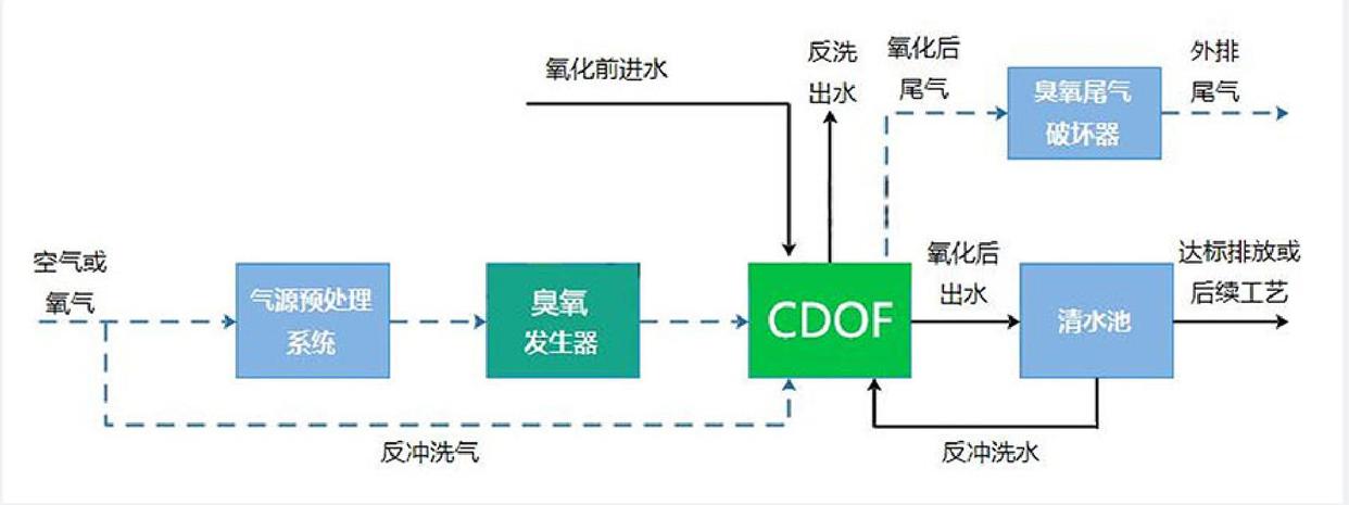 科力迩 科力迩