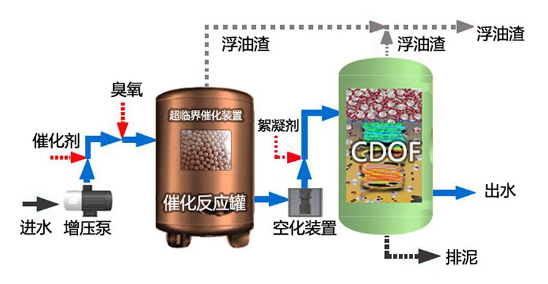 科力迩 科力迩