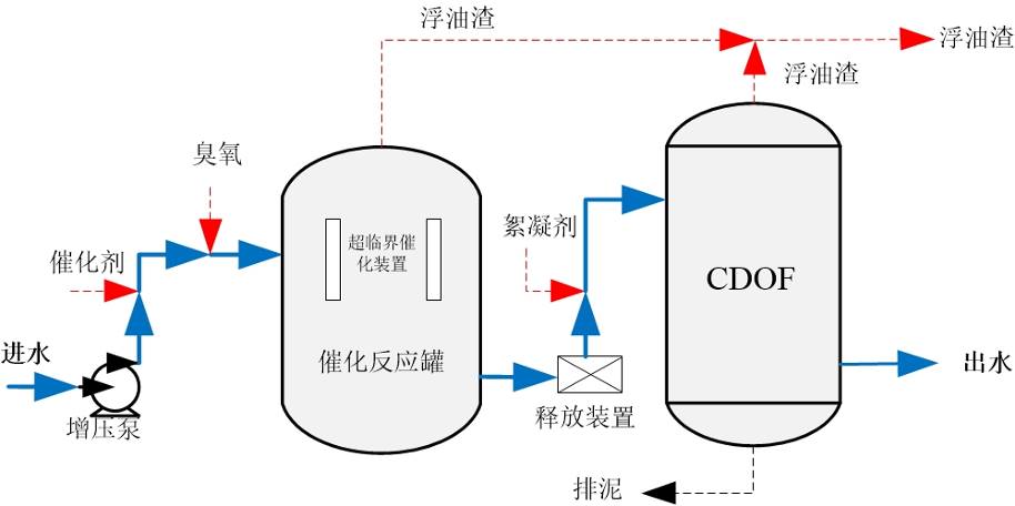 科力迩 科力迩
