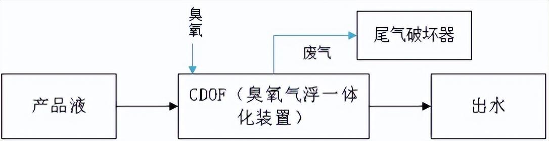 科力迩 科力迩