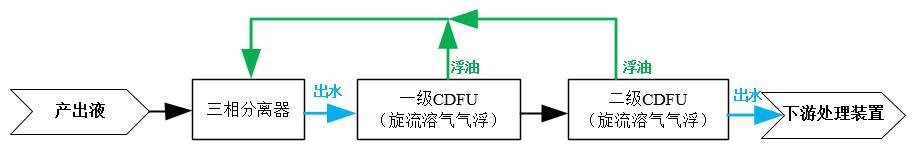 科力迩 科力迩