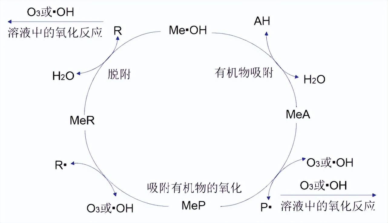 科力迩 科力迩