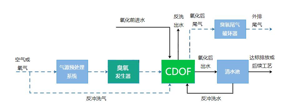 科力迩 科力迩