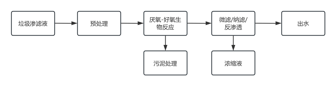 科力迩 科力迩