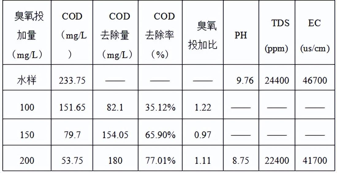 科力迩 科力迩