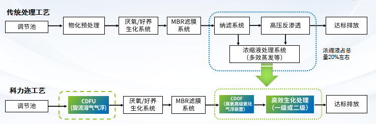 科力迩 科力迩