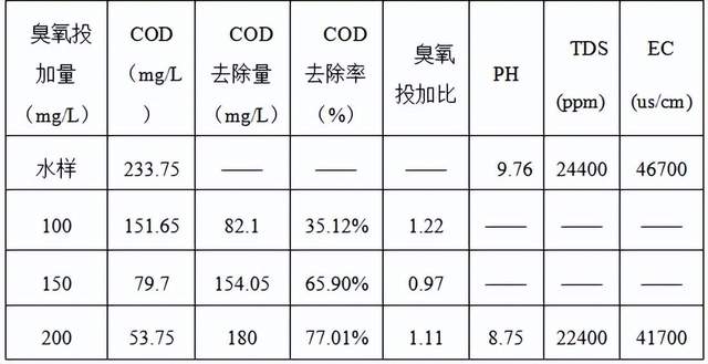 科力迩 科力迩