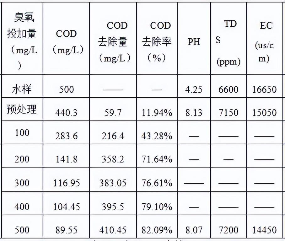 科力迩 科力迩