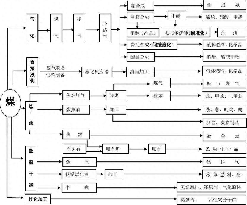 科力迩 科力迩