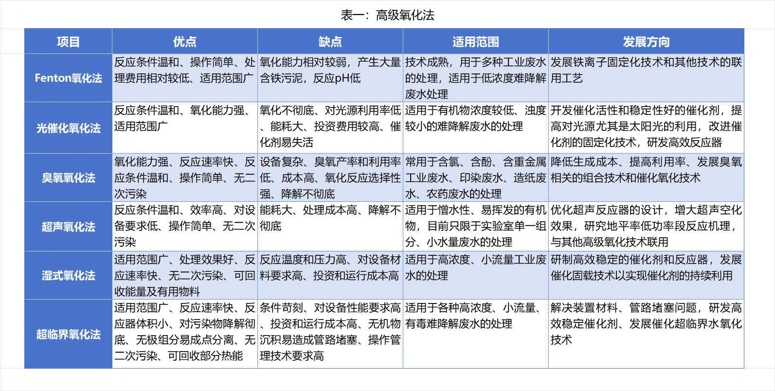 科力迩 科力迩