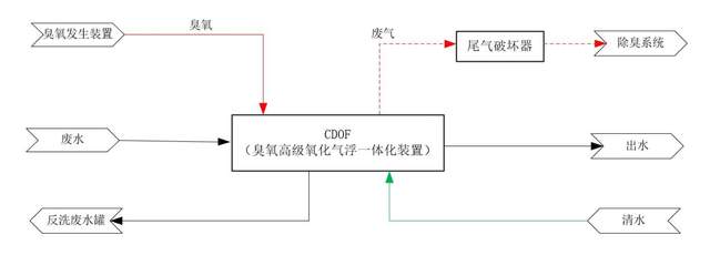 科力迩 科力迩