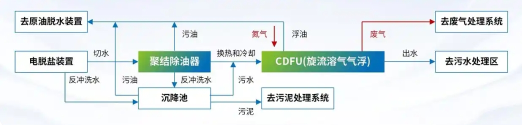 科力迩