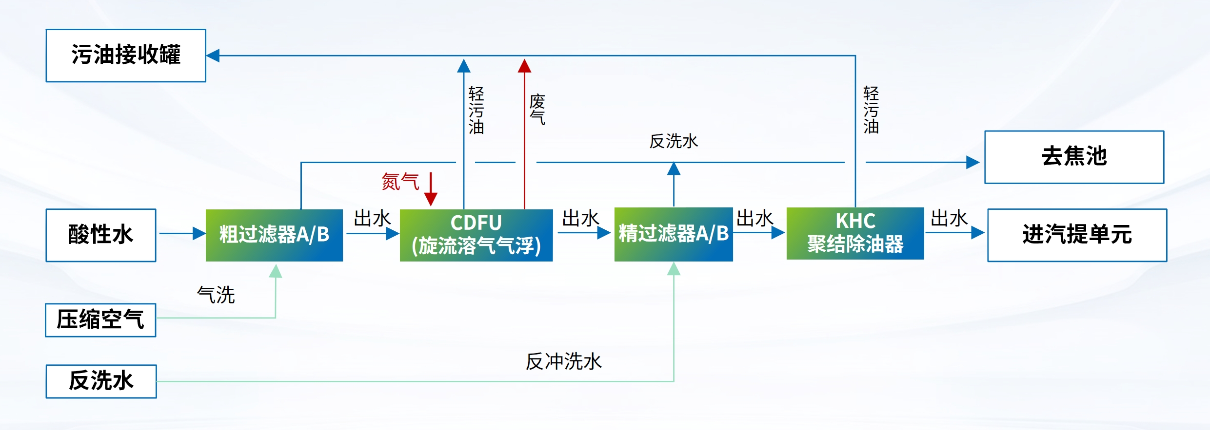 科力迩